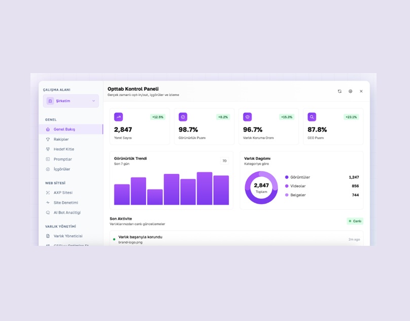 Opttab – Yapay Zeka Çağında Marka Görünürlüğünün Yeni Merkezi