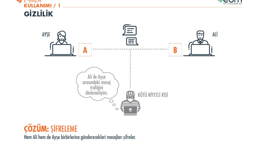 Mali Mühür Nedir? Mali mühür, Türkiye'de özellikle mali işlemler ve vergi beyannameleri gibi